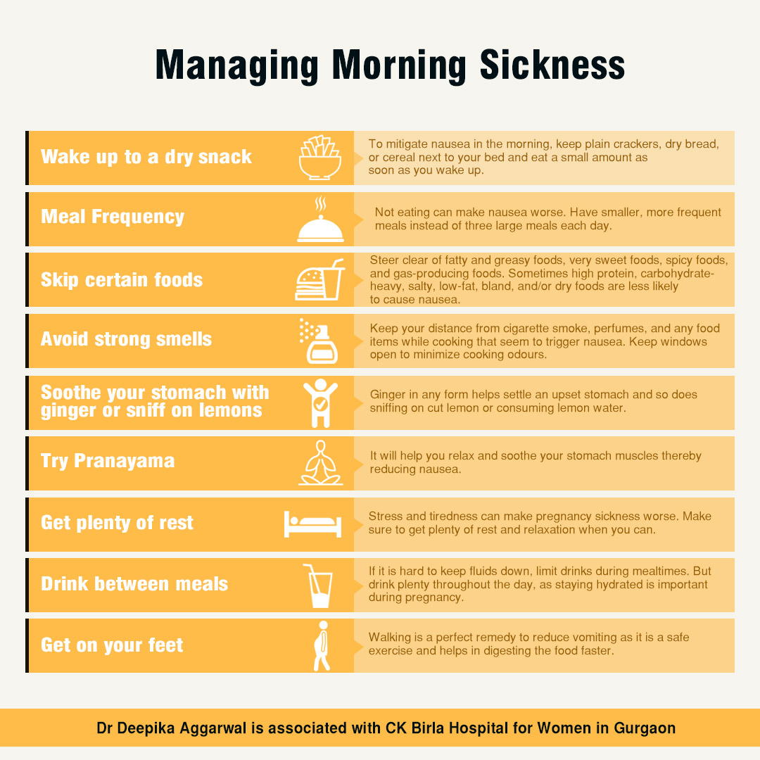 Morning Sickness - Dr. Deepika Aggarwal - a Consultant ...